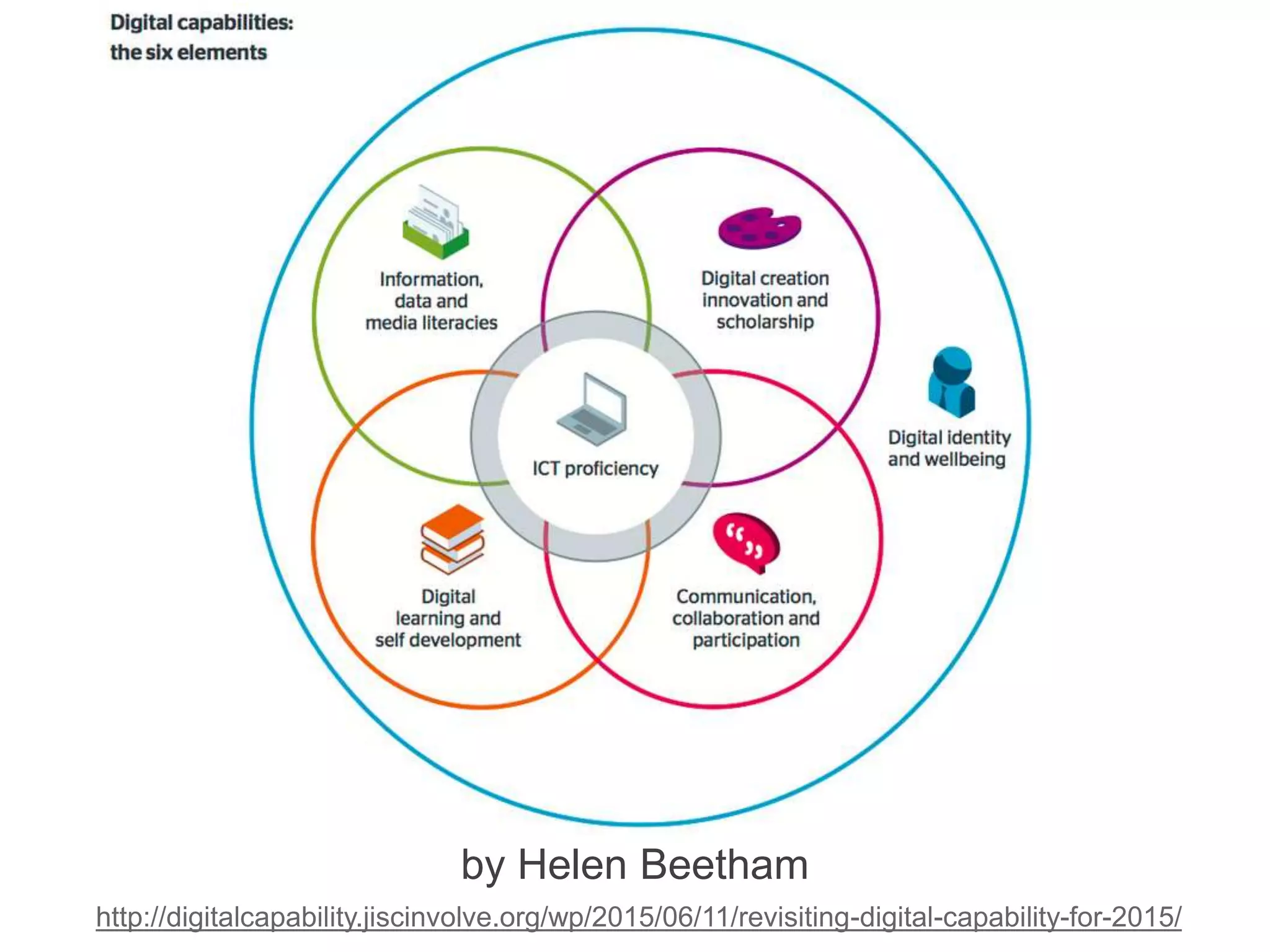 Image: CC BY-ND Bryan Mathers
Ref: White, Connaway, Lanclos, Hood & Vass
Evaluating digital services: a Visitors and Residents approach, JISC InfoNet
 
