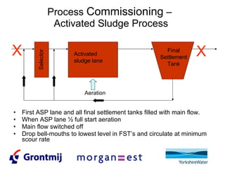 Process  Commissioning  –  Activated Sludge Process First ASP lane and all final settlement tanks filled with main flow. When ASP lane ½ full start aeration Main flow switched off Drop bell-mouths to lowest level in FST’s and circulate at minimum scour rate Aeration Activated sludge lane Final Settlement Tank Selector X X 