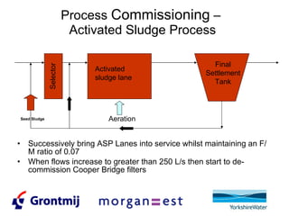 Process  Commissioning  –  Activated Sludge Process Successively bring ASP Lanes into service whilst maintaining an F/M ratio of 0.07 When flows increase to greater than 250 L/s then start to de-commission Cooper Bridge filters Aeration Activated sludge lane Final Settlement Tank Selector Seed Sludge 