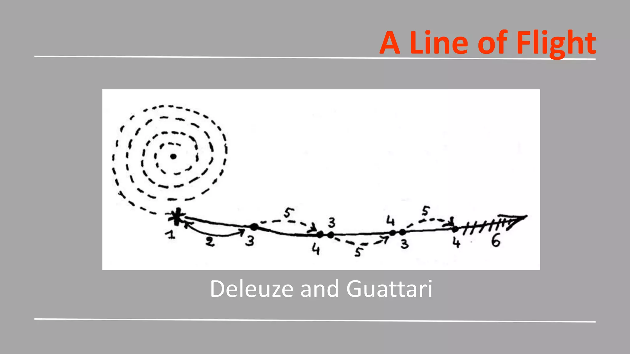 A Line of Flight
Deleuze and Guattari
 