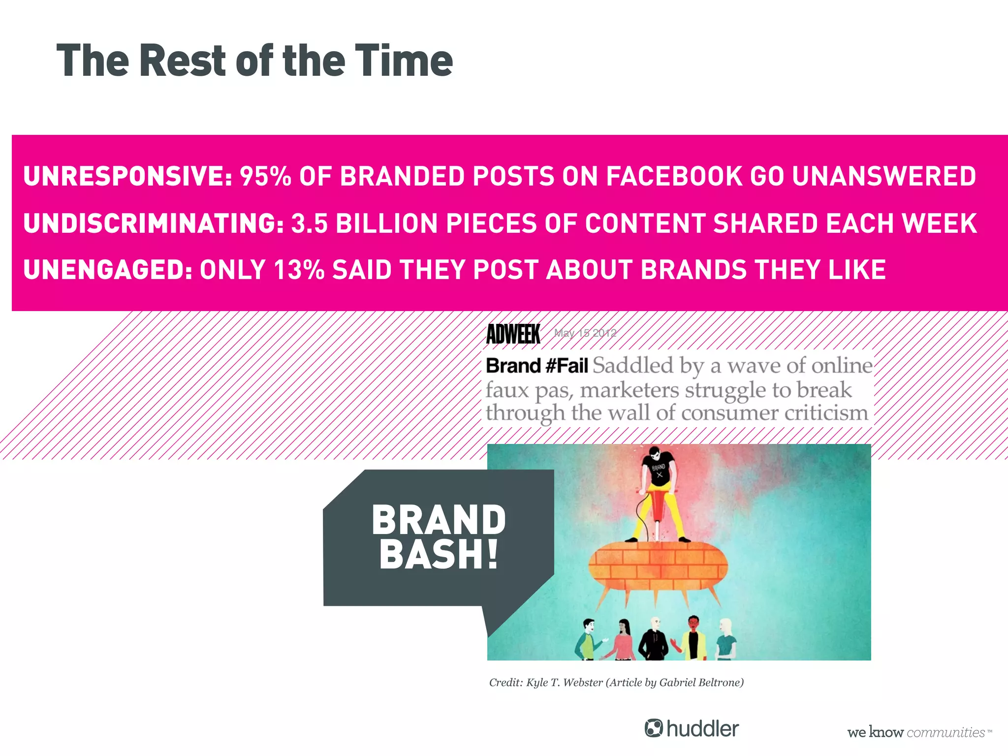 The Rest of the Time

UNRESPONSIVE: 95% OF BRANDED POSTS ON FACEBOOK GO UNANSWERED
UNDISCRIMINATING: 3.5 BILLION PIECES OF CONTENT SHARED EACH WEEK
UNENGAGED: ONLY 13% SAID THEY POST ABOUT BRANDS THEY LIKE

                                            May 15 2012




                       BRAND
                       BASH!

                               Credit: Kyle T. Webster (Article by Gabriel Beltrone)
 