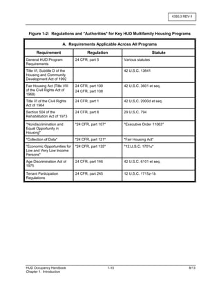 Program Apr Hud HUD Handbook 4350.3 Occupancy Requirements of Subsidized Multifamily ...