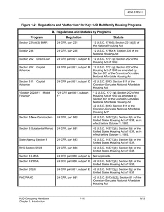 Program Apr Hud HUD Handbook 4350.3 Occupancy Requirements of Subsidized Multifamily ...