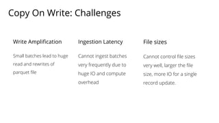 Copy On Write: Challenges
Write Ampliﬁcation
Small batches lead to huge
read and rewrites of
parquet ﬁle
Ingestion Latency...