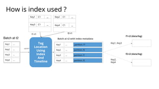 How is index used ?
Key1 ...
Key2 ...
Key3 ...
Key4 ...
upsert
Tag
Location
Using
Index
And
Timeline
Key1 partition, f1
.....