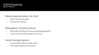 2019 Roadmap
Key initiatives
Bootstrapping tables into Hudi
- With indexing benefits
- Convenient tooling
Standalone Timeline Server
- Eliminate fs listings for query planning/ingestion
- Track column level statistics for query
Smart storage layouts
- Increase file sizes for older data
- Re-clustering data for queries
 