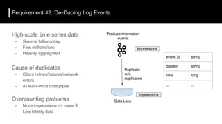 High-scale time series data
- Several billions/day
- Few millions/sec
- Heavily aggregated
Cause of duplicates
- Client retries/failures/network
errors
- At least-once data pipes
Overcounting problems
- More impressions => more $
- Low fidelity data
Requirement #2: De-Duping Log Events
Impressions
Impressions
Produce impression
events
Replicate
w/o
duplicates
event_id string
datestr string
time long
... ...
Data Lake
 