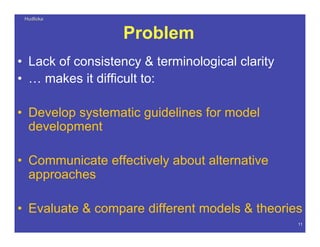 HudlickaHudlicka
11
Problem
• Lack of consistency & terminological clarity
• … makes it difficult to:
• Develop systematic guidelines for model
development
• Communicate effectively about alternative
approaches
• Evaluate & compare different models & theories
 