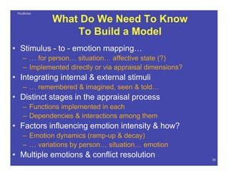 HudlickaHudlicka
25
What Do We Need To Know
To Build a Model
• Stimulus - to - emotion mapping…
– … for person… situation… affective state (?)
– Implemented directly or via appraisal dimensions?
• Integrating internal & external stimuli
– … remembered & imagined, seen & told…
• Distinct stages in the appraisal process
– Functions implemented in each
– Dependencies & interactions among them
• Factors influencing emotion intensity & how?
– Emotion dynamics (ramp-up & decay)
– … variations by person… situation… emotion
• Multiple emotions & conflict resolution
 
