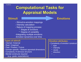 HudlickaHudlicka
26
Computational Tasks for
Appraisal Models
Stimuli Emotions
Emotion attributes:
- Complexity of emotion construct
* type
* intensity
* cause …
* direction
* …
Types of stimuli:
- Internal / External
- Real / Imagined
- Past / Present / Future
- Domain specific / Abstract appraisal dimensions
- Complexity of stimulus structure
- Mental constructs required
(e.g., goals, expectations)
- Stimuli-to-emotion mappings
- Intensity calculation
- Nature of mapping process:
* Stages & functions
* Degree of variability
-Integrating multiple emotions
-Emotion dynamics over time
 