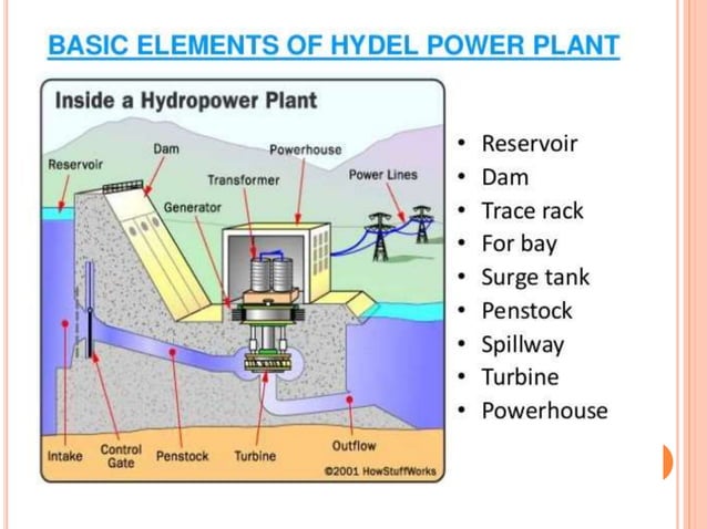 Hydro electric power plant | PPTX