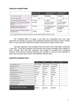 Using the tradeoff table




       The “tradeoff table” on page 3 will help you understand how your loan
payments can change if you pay more settlement charges and receive a lower interest
rate or if you pay lower settlement charges and receive a higher interest rate.

       The loan originator must complete the first column with information contained
in the GFE. If the loan originator has the same loan product available with a higher or
lower interest rate, the loan originator may choose to complete the remaining
columns. If the second and third columns are not filled in, ask your loan originator if
they have the same loan product with different interest rates.

Using the shopping chart




                                                                                  18
 