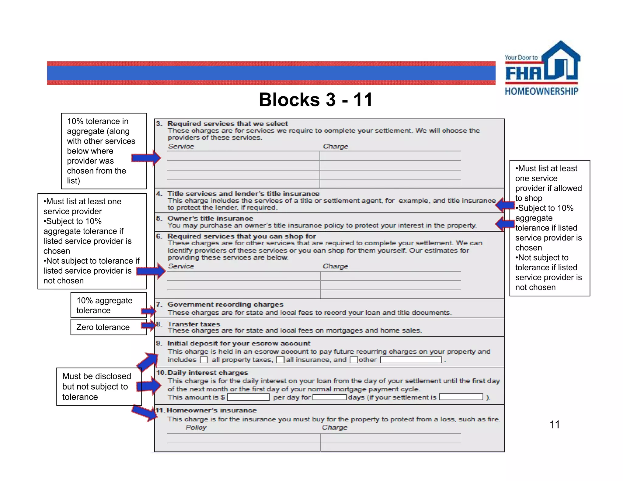 Blocks 3 - 11
      10% tolerance in
      aggregate (along
      with other services
      below where
      provider was
      chosen from the                          •Must list at least
      list)                                    one service
                                               provider if allowed
•Must list at least one                        to shop
service provider                               •Subject to 10%
•Subject to 10%                                aggregate
aggregate tolerance if                         tolerance if listed
listed service provider is                     service provider is
chosen                                         chosen
•Not subject to tolerance if                   •Not subject to
listed service provider is                     tolerance if listed
not chosen                                     service provider is
                                               not chosen
         10% aggregate
         tolerance

         Zero tolerance




     Must be disclosed
     but not subject to
     tolerance


                                                        11
 