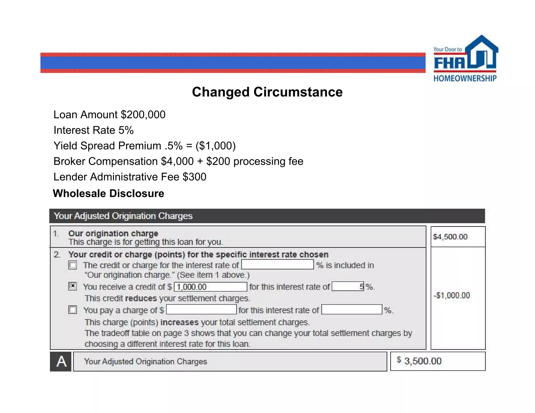 Changed Circumstance
Loan Amount $200,000
Interest Rate 5%
Yield Spread Premium .5% = ($1,000)
Broker Compensation $4,000 + $200 processing fee
Lender Administrative Fee $300
Wholesale Disclosure




                                                   20
 
