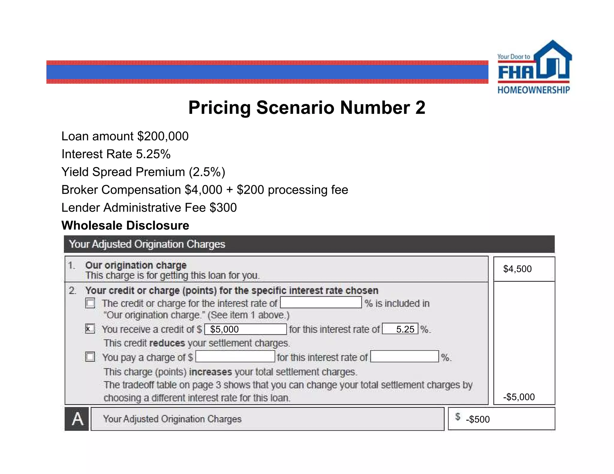 Pricing Scenario Number 2
Loan amount $200,000
Interest Rate 5.25%
Yield Spread Premium (2.5%)
Broker Compensation $4,000 + $200 processing fee
Lender Administrative Fee $300
Wholesale Disclosure


                                                                  $4,500




    x                   $5,000                     5.25




                                                                  -$5,000

                                                          -$500             22
 