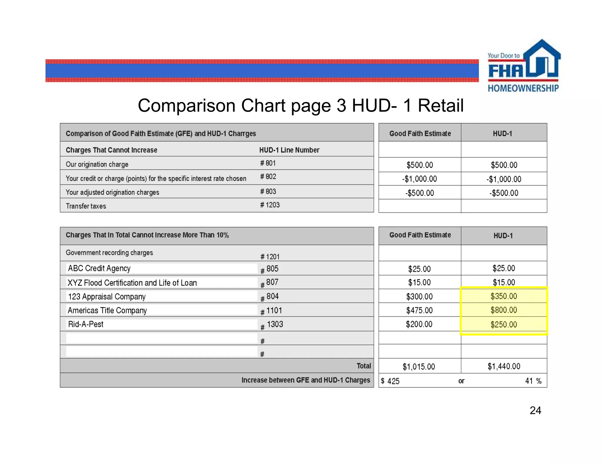Comparison Chart page 3 HUD- 1 Retail




                                        24
 