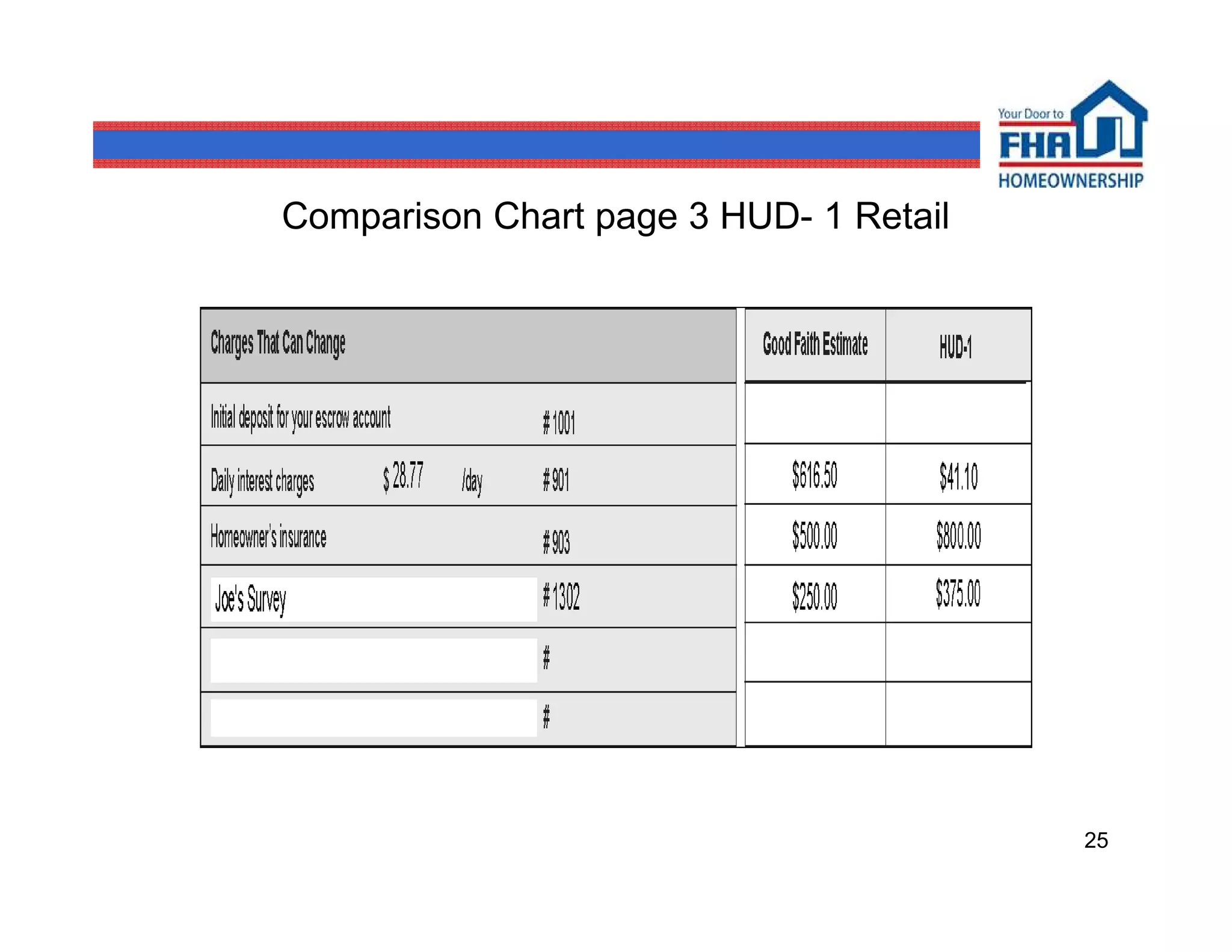 Comparison Chart page 3 HUD- 1 Retail




                                        25
 