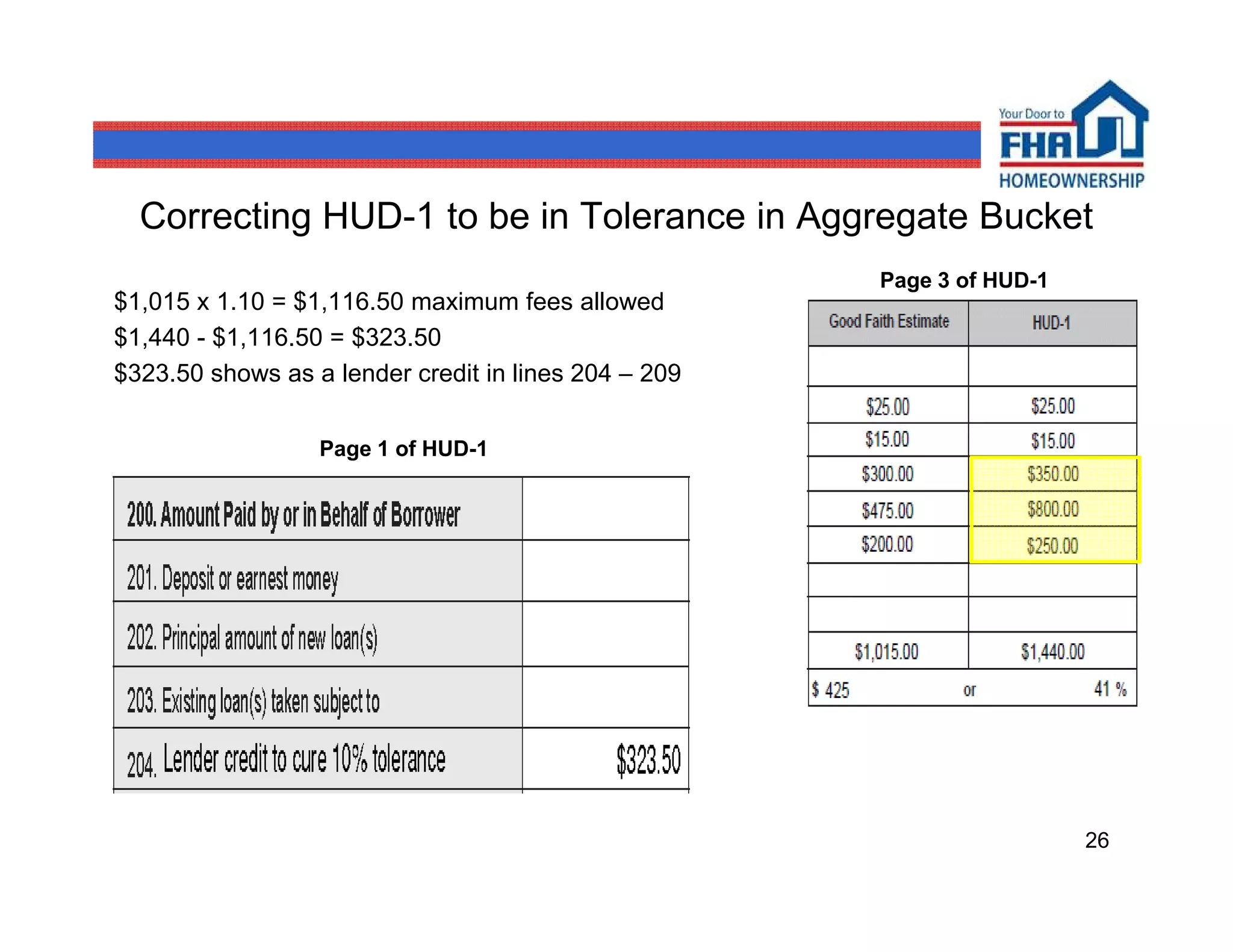 Correcting HUD-1 to be in Tolerance in Aggregate Bucket
                                                      Page 3 of HUD-1
$1,015 x 1.10 = $1,116.50 maximum fees allowed
$1,440 - $1,116.50 = $323.50
$323.50 shows as a lender credit in lines 204 – 209


                  Page 1 of HUD-1




                                                                        26
 