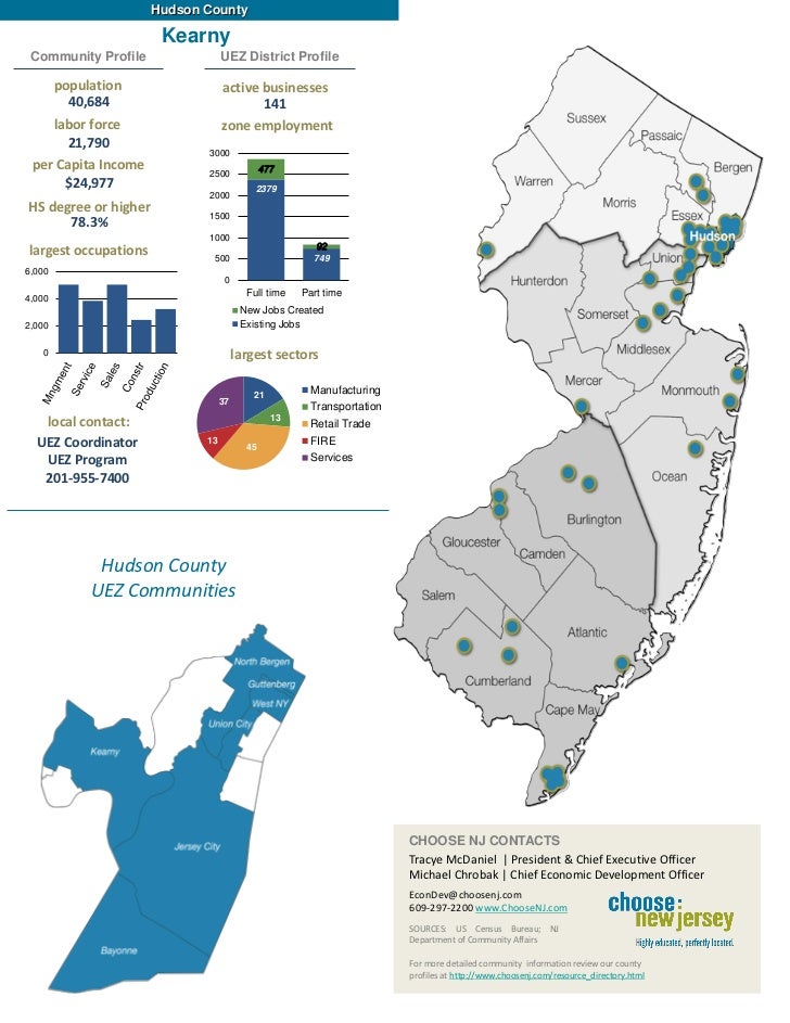 Hudsoncountydatademographicsuez