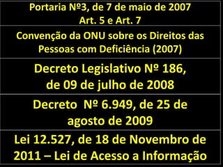 Portaria Nº3, de 7 de maio de 2007
             Art. 5 e Art. 7
Convenção da ONU sobre os Direitos das
    Pessoas com Deficiência (2007)
    Decreto Legislativo Nº 186,
      de 09 de julho de 2008
    Decreto Nº 6.949, de 25 de
          agosto de 2009
Lei 12.527, de 18 de Novembro de
2011 – Lei de Acesso a Informação
 