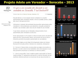 Projeto Adote um Vereador – Sorocaba - 2013
 