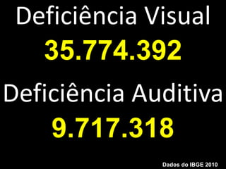 Deficiência Visual
   35.774.392
Deficiência Auditiva
    9.717.318
              Dados do IBGE 2010
 
