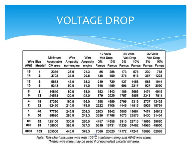 Fuse Voltage Drop Chart