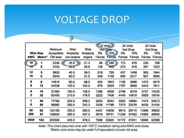 24vdc Voltage Drop Chart