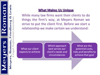 What Makes Us Unique While many law firms want their clients to do things the firm’s way, at Meyers Roman we strive to put the client first. Before we start a relationship we make certain we understand: 
