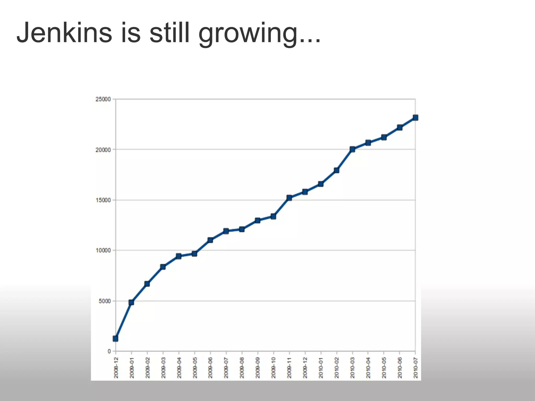 Jenkins is still growing...
 