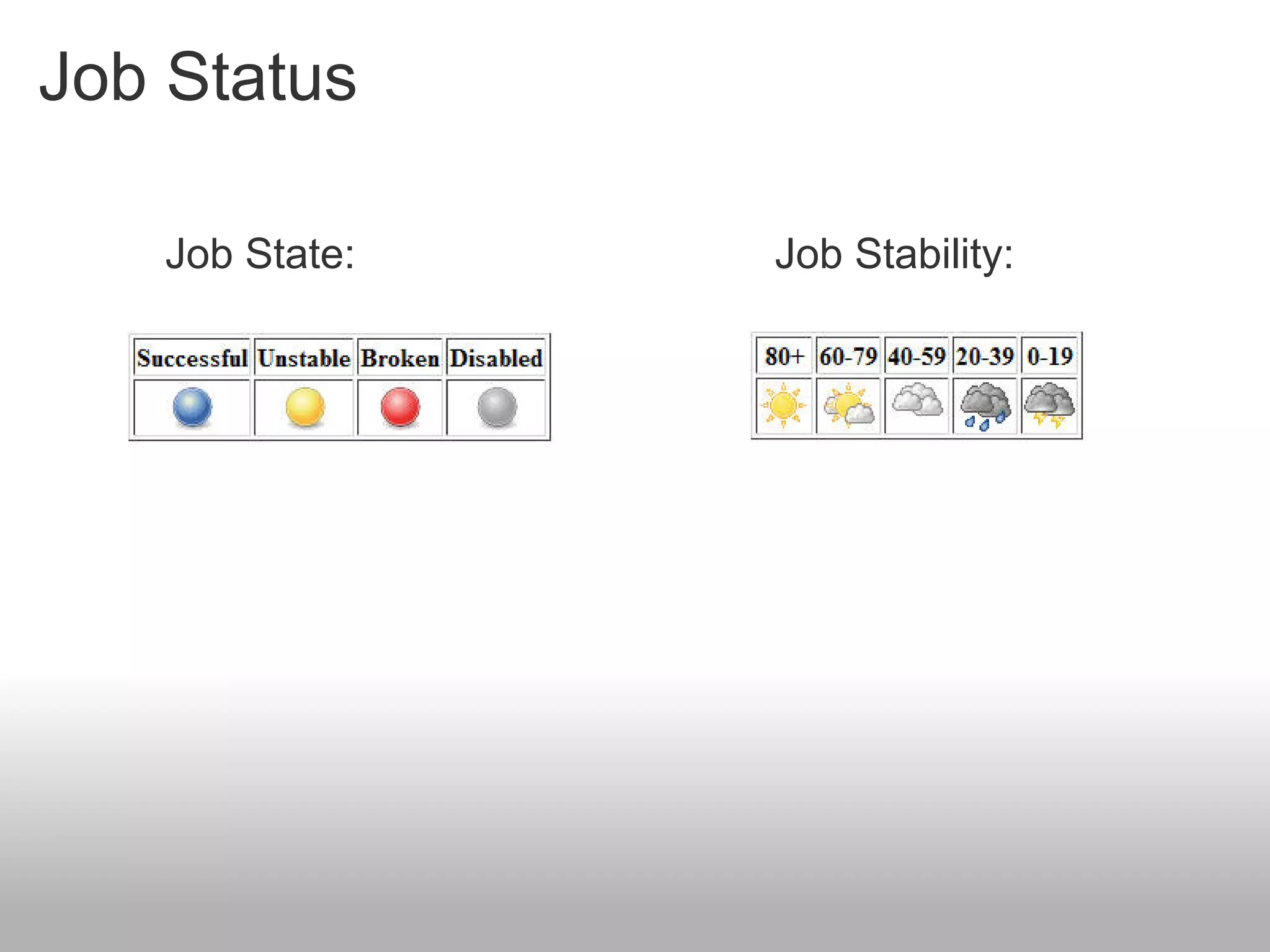 Job Status

   Job State:   Job Stability:
 
