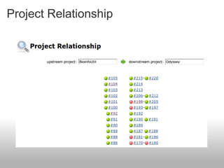 Project Relationship
 