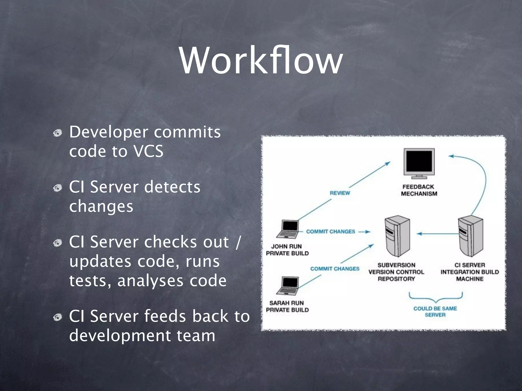 Workﬂow
Developer commits
code to VCS

CI Server detects
changes

CI Server checks out /
updates code, runs
tests, analyses code

CI Server feeds back to
development team
 