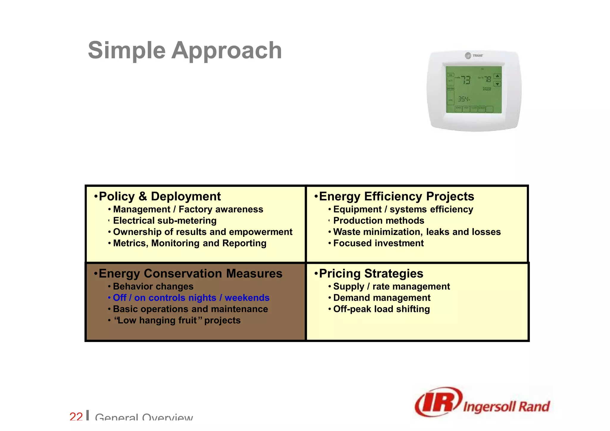 Business Case for Going Green -- Now