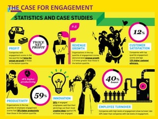 THE CASE FOR ENGAGEMENT

 