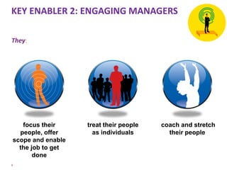 KEY ENABLER 2: ENGAGING MANAGERS
They:

focus their
people, offer
scope and enable
the job to get
done
8

treat their people
as individuals

coach and stretch
their people

 