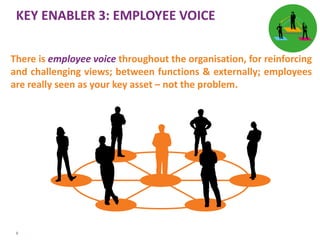KEY ENABLER 3: EMPLOYEE VOICE
There is employee voice throughout the organisation, for reinforcing
and challenging views; between functions & externally; employees
are really seen as your key asset – not the problem.

9

 
