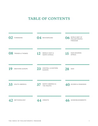 T H E I N D E X O F P H I L A N T H R O P I C F R E E D O M 1
TABLE OF CONTENTS
02
33
12
44
28
08
42
23
06
40
19
04
37
15
...