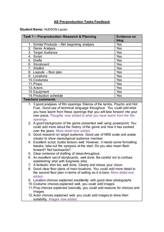 AS Pre-production Tasks Feedback
Student Name: HUDSON Lauren
Task 1 – Pre-production: Research & Planning Evidence on
blog
1. Similar Products – film beginning analysis Yes
2. Genre Analysis Yes
3. Target Audience Yes
4. Script Yes
5. Drafts Yes
6. Storyboard Yes
7. Shotlist Yes
8. Layouts – floor plan Yes
9. Locations Yes
10.Costumes Yes
11.Props Yes
12.Actors Yes
13.Equipment Yes
14.Production schedule Yes
Teachers comments
1. 3 good analyses of film openings Silence of the lambs, Psycho and Hot
Fuzz. Good use of technical language throughout. You could add what
you have learnt from these openings that you will take forward into your
own piece. Thoughts now added to what you have learnt from the film
openings.
2. A good background of the genre presented well using powerpoint. You
could add more about the history of the genre and how it has evolved
over the years. More detail now added.
3. Good research on target audience. Good use of NRS scale and avatar
creator to show stereotypical audience member.
4. Excellent script, builds tension well. However, it needs some formatting
tweaks, take out the synopsis at the start. Do you also mean flash
forward? Not backwards?
5. Clear evidence of drafting of ideas throughout.
6. An excellent set of storyboards, well done. Be careful not to confuse
establishing shot with long/wide shot.
7. A fantastic shot list, well done. Clearly and shows your vision.
8. Good clear floor plans of main locations. You could add more detail to
the second floor plan in terms of setting as it is bare. More detail now
added.
9. Location choices explained excellently with good clear photographs
10.Costume choices explained well, you could add images
11.Prop choices explained basically, you could add reasons for choices and
images
12.Actor choices explained well, you could add images to show their
suitability. Images now added.
 