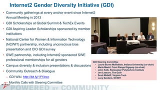 • Community gatherings at every anchor event since Internet2
Annual Meeting in 2013
• GDI Scholarships at Global Summit & TechEx Events
• GDI Aspiring Leader Scholarships sponsored by member
institutions
• National Center for Women & Information Technology
(NCWIT) partnership, including unconscious bias
presentation and CIO GDI survey
• SWE partnership, including Internet2 sponsored SWE
professional memberships for all genders
• Campus diversity & inclusion presentations & discussions
• Community Outreach & Dialogue
– GDI Wiki: http://bit.ly/1Y1lnxc
– Monthly Calls with Steering Committee
GDI Steering Committee
• Laurie Burns McRobbie, Indiana University (co-chair)
• Marla Meehl, Front Range Gigapop (co-chair)
• John Kolb, Rensselaer Polytechnic Institute
• Jen Leasure, The Quilt
• Scott Midkiff, Virginia Tech
• Lucy Sanders, NCWIT
Internet2 Gender Diversity Initiative (GDI)
 