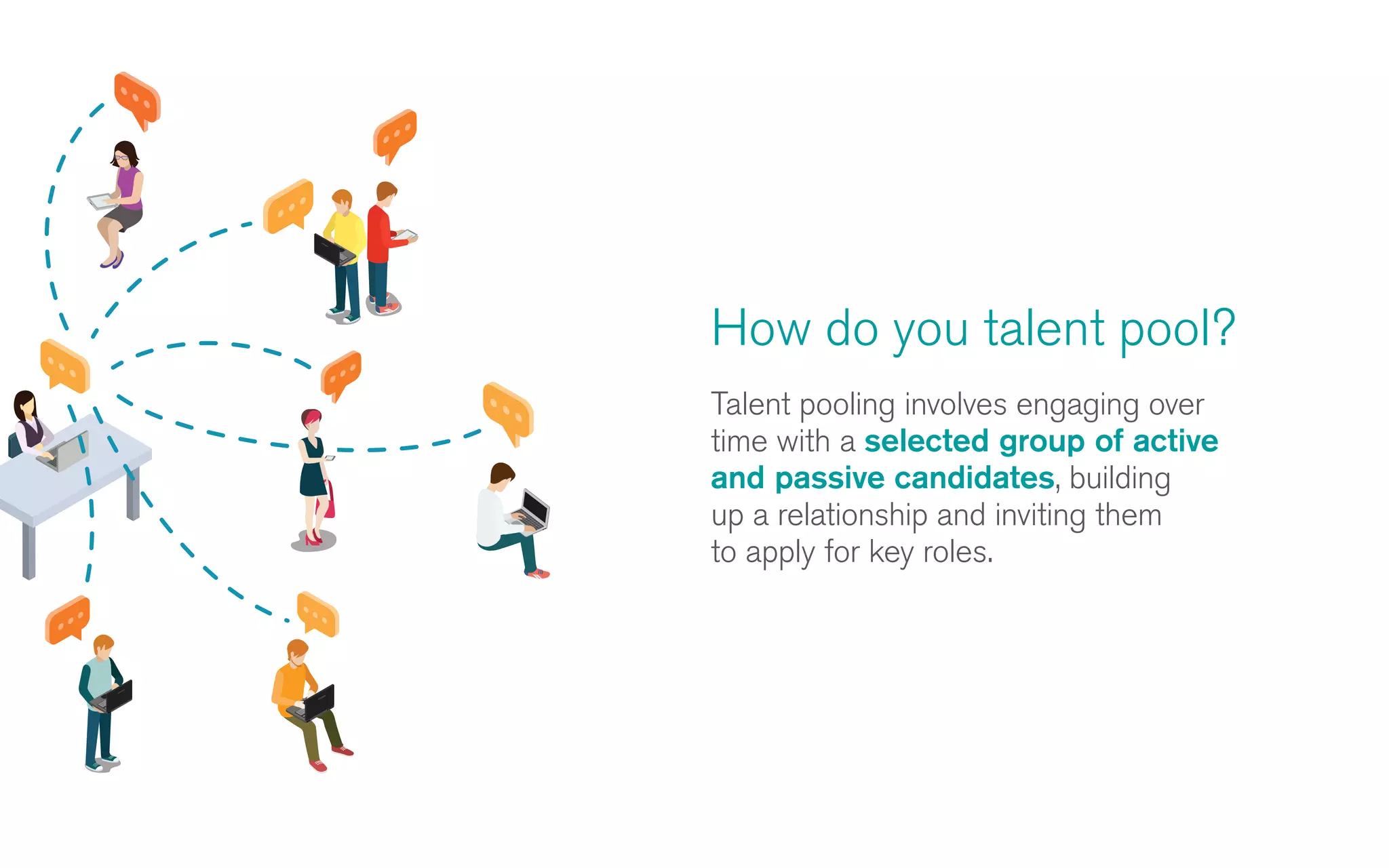 How do you talent pool?
Talent pooling involves engaging over
time with a selected group of active
and passive candidates, building
up a relationship and inviting them
to apply for key roles.
 