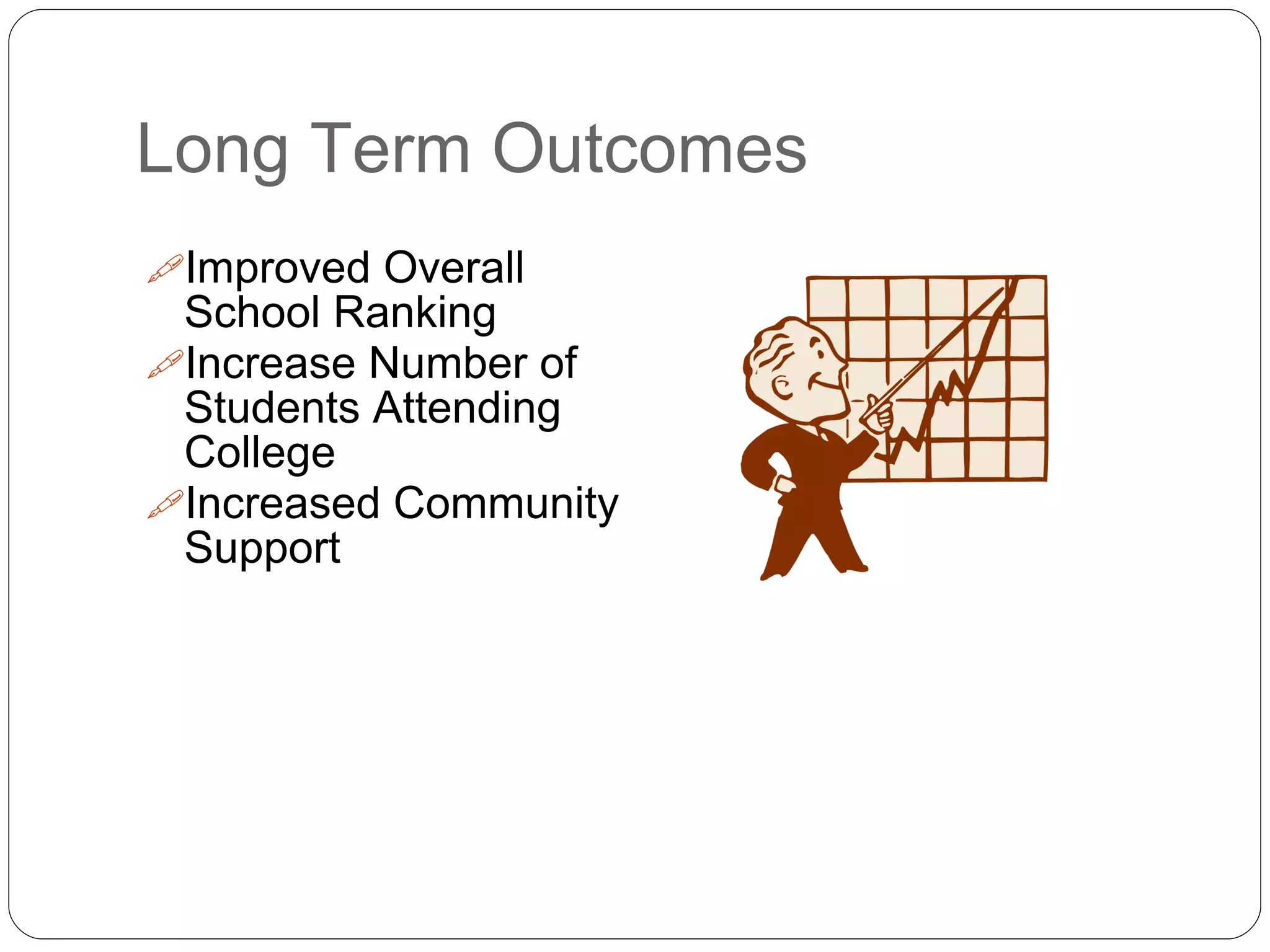 Long Term Outcomes
Improved Overall
School Ranking
Increase Number of
Students Attending
College
Increased Community
Support
 