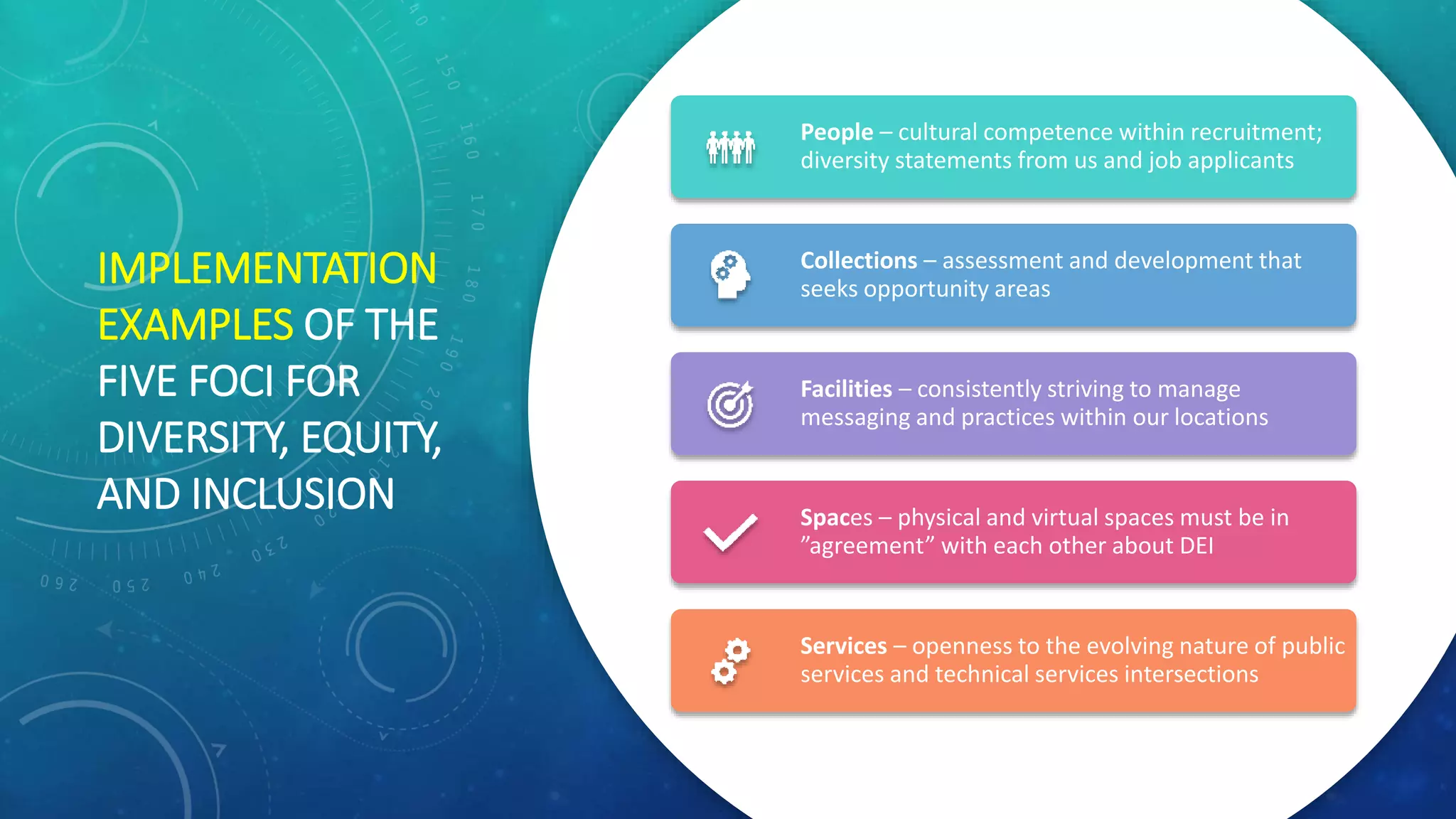 IMPLEMENTATION
EXAMPLES OF THE
FIVE FOCI FOR
DIVERSITY, EQUITY,
AND INCLUSION
People – cultural competence within recruitment;
diversity statements from us and job applicants
Collections – assessment and development that
seeks opportunity areas
Facilities – consistently striving to manage
messaging and practices within our locations
Spaces – physical and virtual spaces must be in
”agreement” with each other about DEI
Services – openness to the evolving nature of public
services and technical services intersections
 