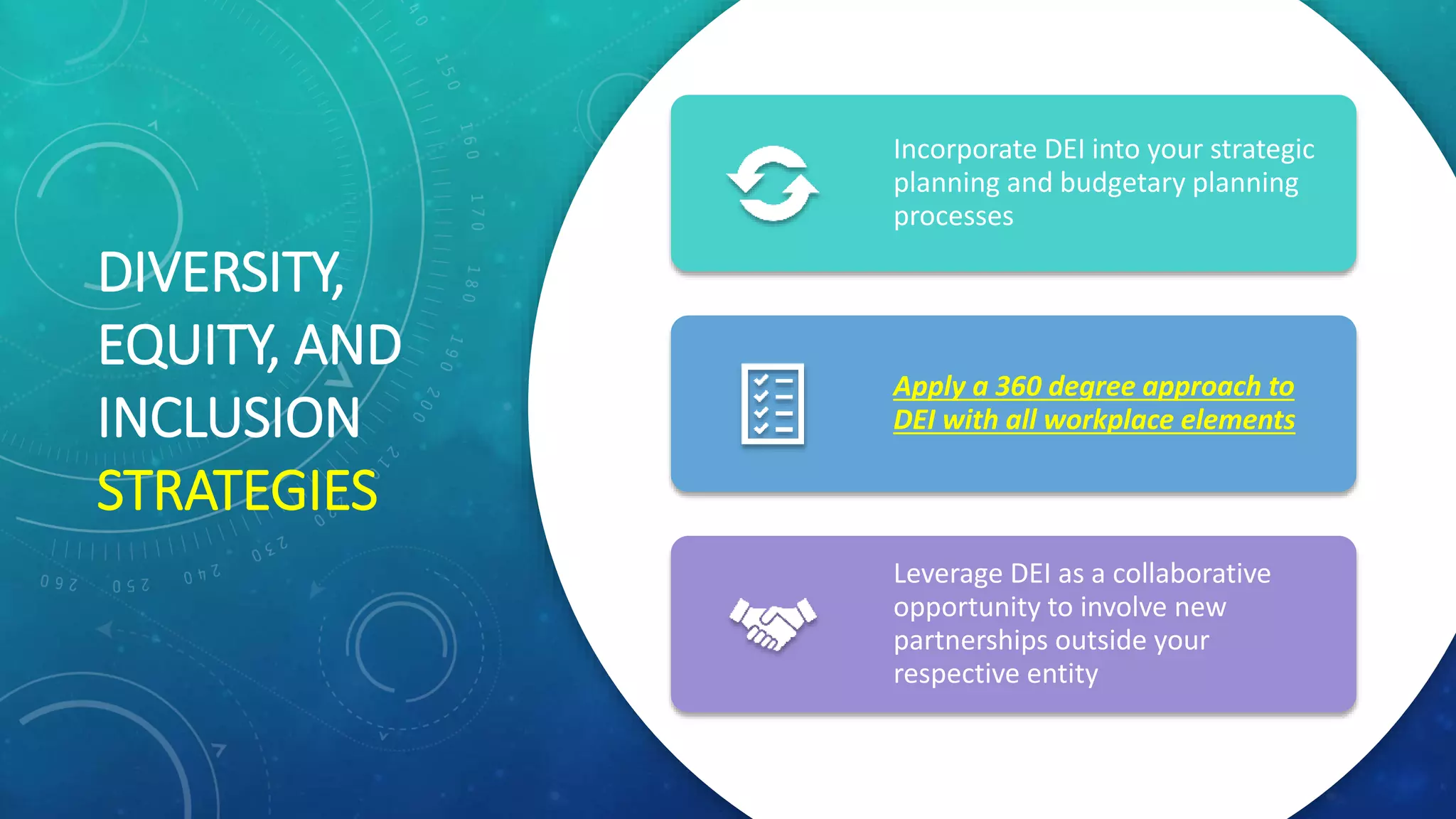 DIVERSITY,
EQUITY, AND
INCLUSION
STRATEGIES
Incorporate DEI into your strategic
planning and budgetary planning
processes
Apply a 360 degree approach to
DEI with all workplace elements
Leverage DEI as a collaborative
opportunity to involve new
partnerships outside your
respective entity
 