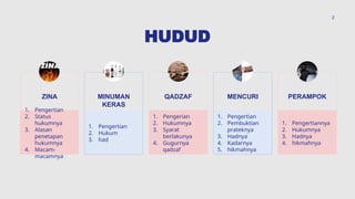 Hudud dalam pembelajaran fikih di MA Aliyah .pptx