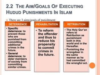 Punishment of Hudud Offenses –Utility of Applying it in Malaysia. | PPTX