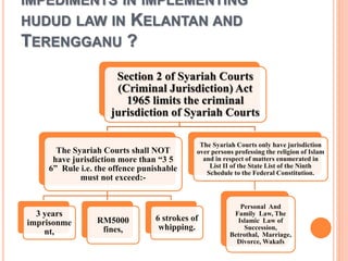 Punishment of Hudud Offenses –Utility of Applying it in Malaysia. | PPTX