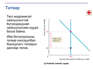 Tатвар
Төгс мэдрэмжгүй
нийлүүлэлттэй
бүтээгдэхүүний
нийлүүлэлтийн муруй
босоо байна.
Ийм бүтээгдэхүүнд
татвар оногдуулбал
борлуулагч татварыг
дангаар төлнө.

 