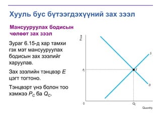 Хууль бус бүтээгдэхүүний зах зээл
Мансууруулах бодисын
чөлөөт зах зээл
Зураг 6.15-д хар тамхи
гэх мэт мансууруулах
бодисын зах зээлийг
харуулав.
Зах зээлийн тэнцвэр E
цэгт тогтоно.
Тэнцвэрт үнэ болон тоо
хэмжээ PC ба QC.

 