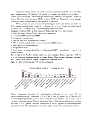 Тус аймагт эдийн засгийн идэвхтэй 53.4 мянган хүн байгаагийн 96.3 хувь буюу 51.4
мянга нь ажиллагсад, 3.7 хувь буюу 1.8 мянган хүн нь ажил хайж байгаа хүмүүс байна.
Эдийн засгийн идэвхгүй 19.8 мянган хүн байгаа бөгөөд ажилгүйдлын түвшин 3,6 хувьтай
байна. Аймгийн нийт хүн амын 27,2% нь буюу 30702 хүн Арвайхээр суманд амьдарч
байгаагийн 19648 нь хөдөлмөрийн насны хүн ам эзэлж байна.
Өмнөх оноос ажиллагсдын тоо 2.1 хувиар буурч, ажил хайж байгаа иргэдийн тоо
42.5 хувиар, ажилгүйдлийн түвшин 0.1 пунктээр тус тус өсчээ. Эдийн засгийн идэвхгүй
хүн амын тоо 11.2 хувиар буюу 2.0 мянган хүнээр нэмэгдсэн байна.
Өвөрхангай аймаг 2020 хүртэлх хөгжлийн бодлогын тэргүүлэх чиглэлүүдээ:
1. Ашигт малтмал, УУ-н олборлох үйлдвэрлэл хөгжүүлэх
2. Бэлчээрийн МАА, эрчимжсэн МАА
3. Усалгаатай газар тариалан
4. Барилга, барилгын материалын үйлдвэрлэл
5. ХАА-н түүхий эд, байгалийн нөөцөд түшиглэсэн ЖДҮйлдвэрлэл
6. Аялал жуулчлал, рашаан сувилал
7. Чанартай боловсрол
8. Эрүүл мэнд гэж тодорхойлон “Бүтээлч Өвөрхангай-2020” хөтөлбөрийг хэрэгжүүлэн
ажиллаж байна.
Тус сургууль нь ХАА-н жишиг сургууль, эко сургууль болох зорилтыг 2020 он
хүртэлх стратеги төлөвлөгөөндөө тусгасан байна. Мөн цаашид төрөлжих чиглэлээ
ХАА, аж үйлдвэр, барилга хэмээн тодорхойлон ажиллаж байна.
Орон нутгийн хэмжээнд эрэлттэй байгаа салбарууд
Ажилд зуучлагдсан иргэдийг үйл ажиллагааны салбараар нь авч үзвэл: 28% нь
үйлчилгээний бусад үйл ажиллагаа, 22% нь ХАА, 5% нь уул уурхай, 9% нь барилга, 12%
нь боловсруулах үйдпвэрлэл, 5% нь эрүүл мэнд, 5% нь боловсрол, 14% нь бусад ажилд
голчсон зуучлагдаж ажлын байраар хангагдсан байна. Нийт ажлын байранд зуучлагдсан
иргэдийн 71% нь хувийн хэвшлийн аж ахуйн нэгж, иргэнд зуучлагдсан ба төрийн өмчийн
аж ахуйн нэгжид 27%, орон нутгийн өмчит аж ахуйн нэгжид 2 % нь зуучлагдсан байна.
365
92
219
20 42
149
9 2 6
18 13 54 36 87 75 21
509
19
4
332
80
175
19 31
139
10 1 6 15 13 49 31
81 69
20
418
15 1
Ажлын байрны захиалга Ажилд зуучлал
 